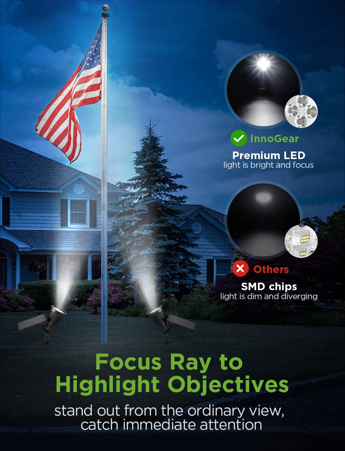 Outdoor Waterproof Solar Spot Lights