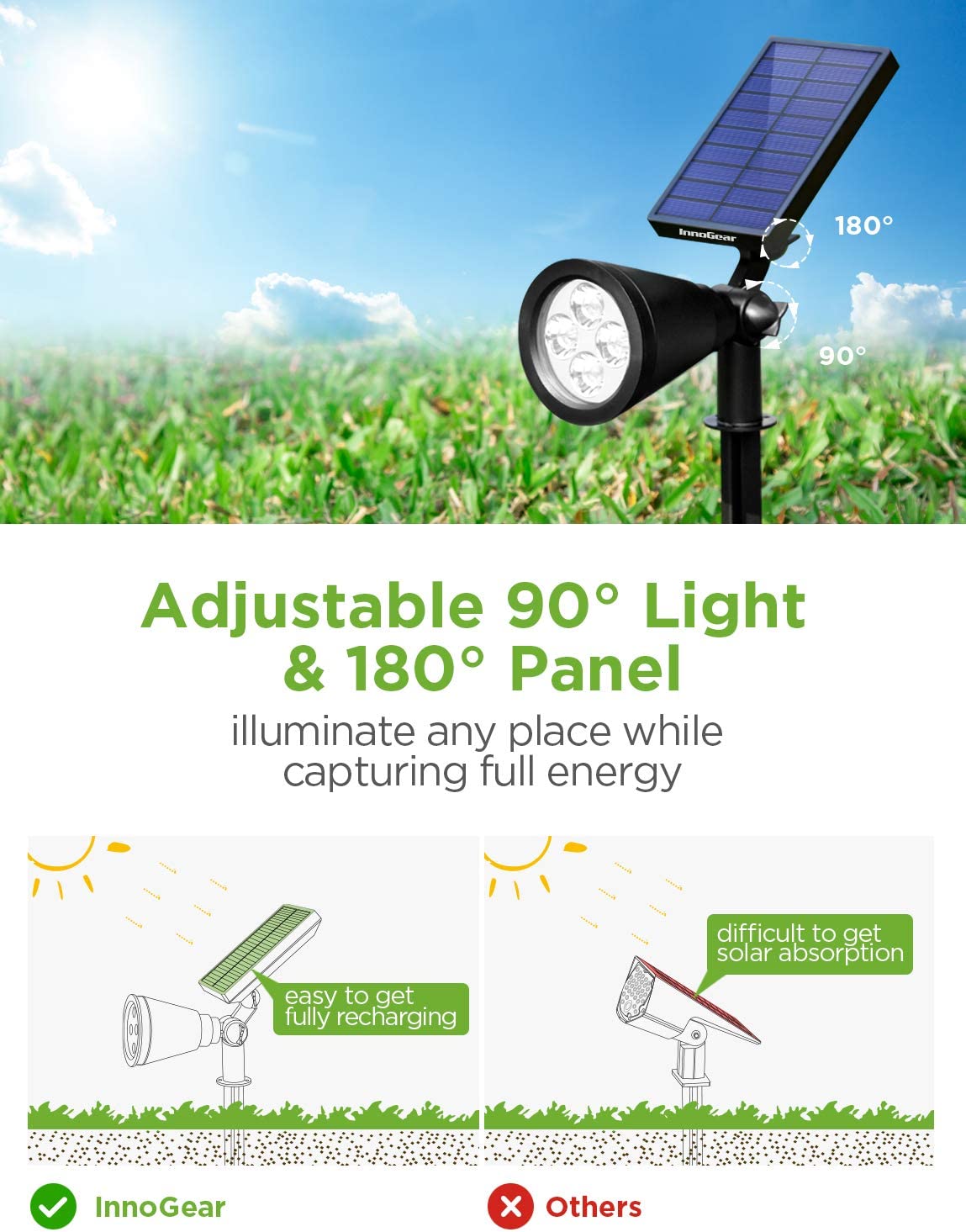 Outdoor Waterproof Solar Spot Lights