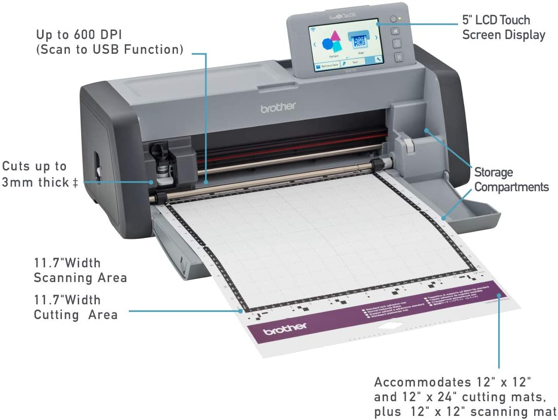 Electronic DIY Cutting Machine with Scanner