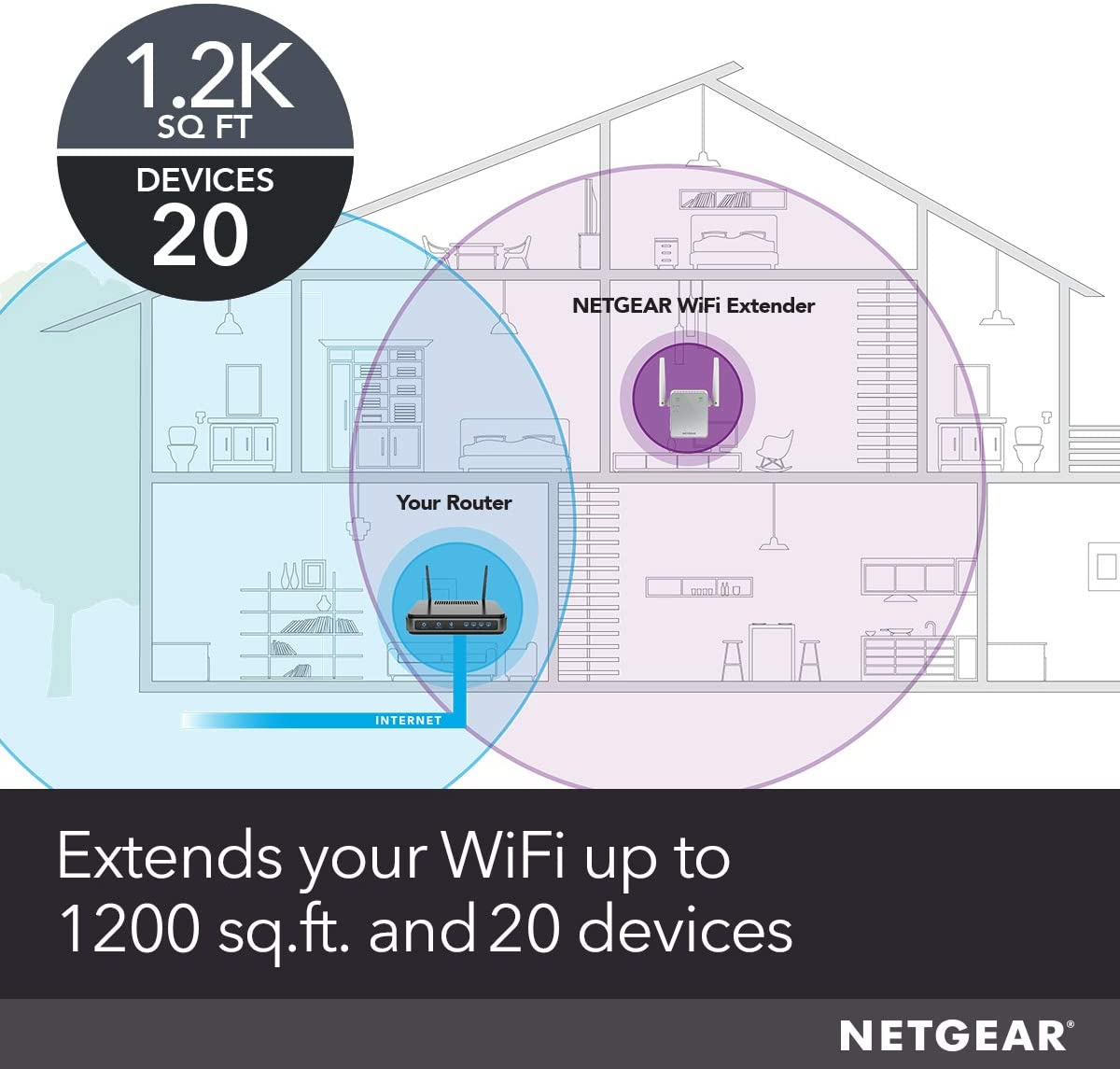 Wi-Fi Range Extender