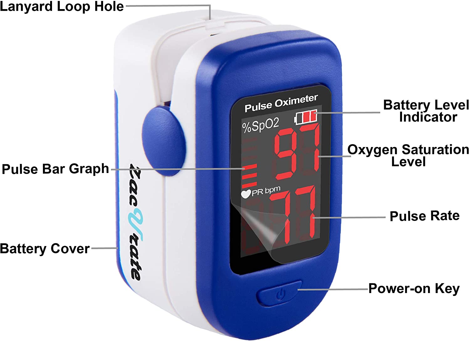 Fingertip Pulse Oximeter