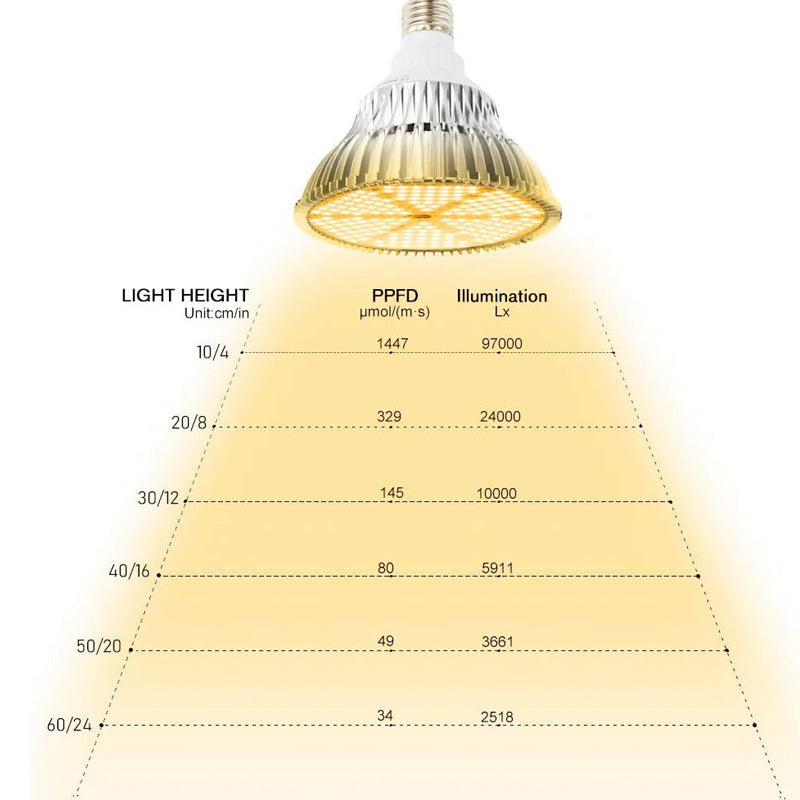 120W E27 Warm Full Spectrum LED Grow Light Bulb for Indoor Plant System_8