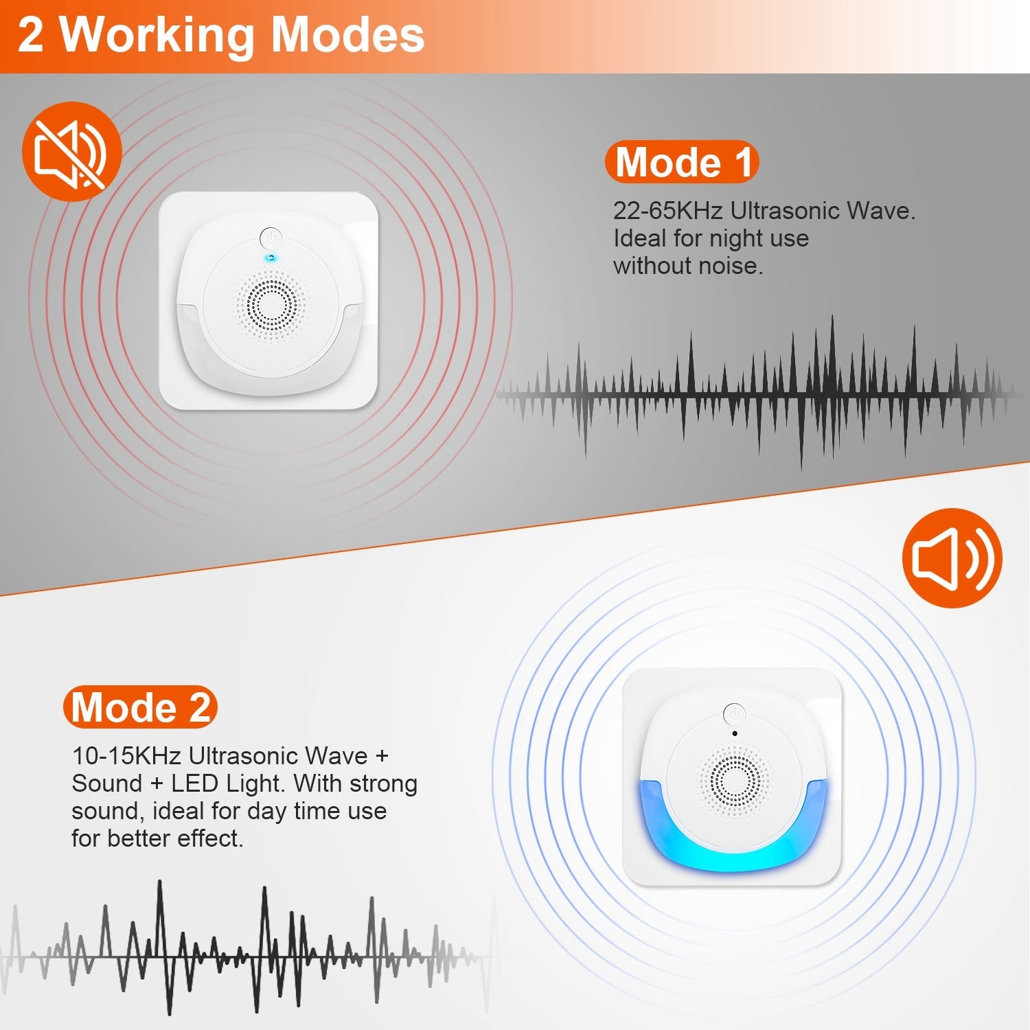Six 6 Packs Ultrasonic Pest Repellers Plug In Indoor Pest Control Mouse Repellent Chaser Deterrent for Home Kitchen Office Warehouse Hotel arranged in two rows on a white background.
