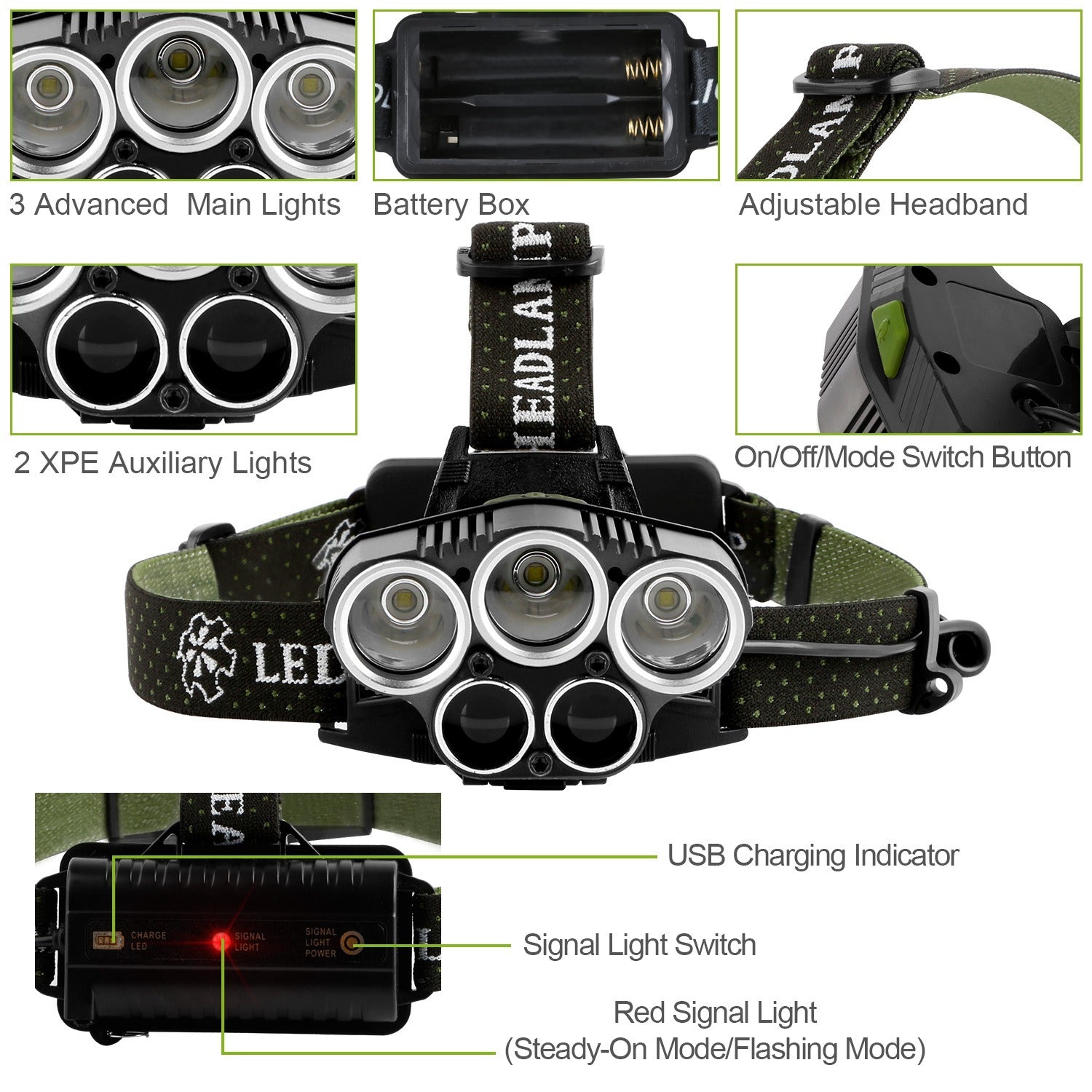 Rechargeable Headlamp 20000 Lumen LED Headlight 6 Modes Headlamp with adjustable straps, multiple lighting modes, and USB charging, displayed alongside batteries and icons highlighting its features. A background image shows a user wearing the headlamp outdoors.