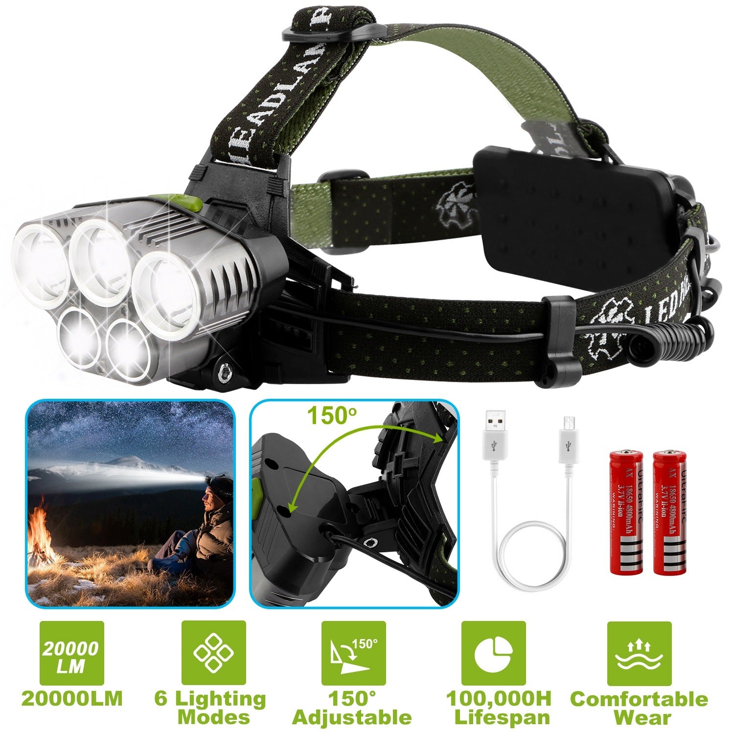 Rechargeable Headlamp 20000 Lumen LED Headlight 6 Modes Headlamp with adjustable straps, multiple lighting modes, and USB charging, displayed alongside batteries and icons highlighting its features. A background image shows a user wearing the headlamp outdoors.
