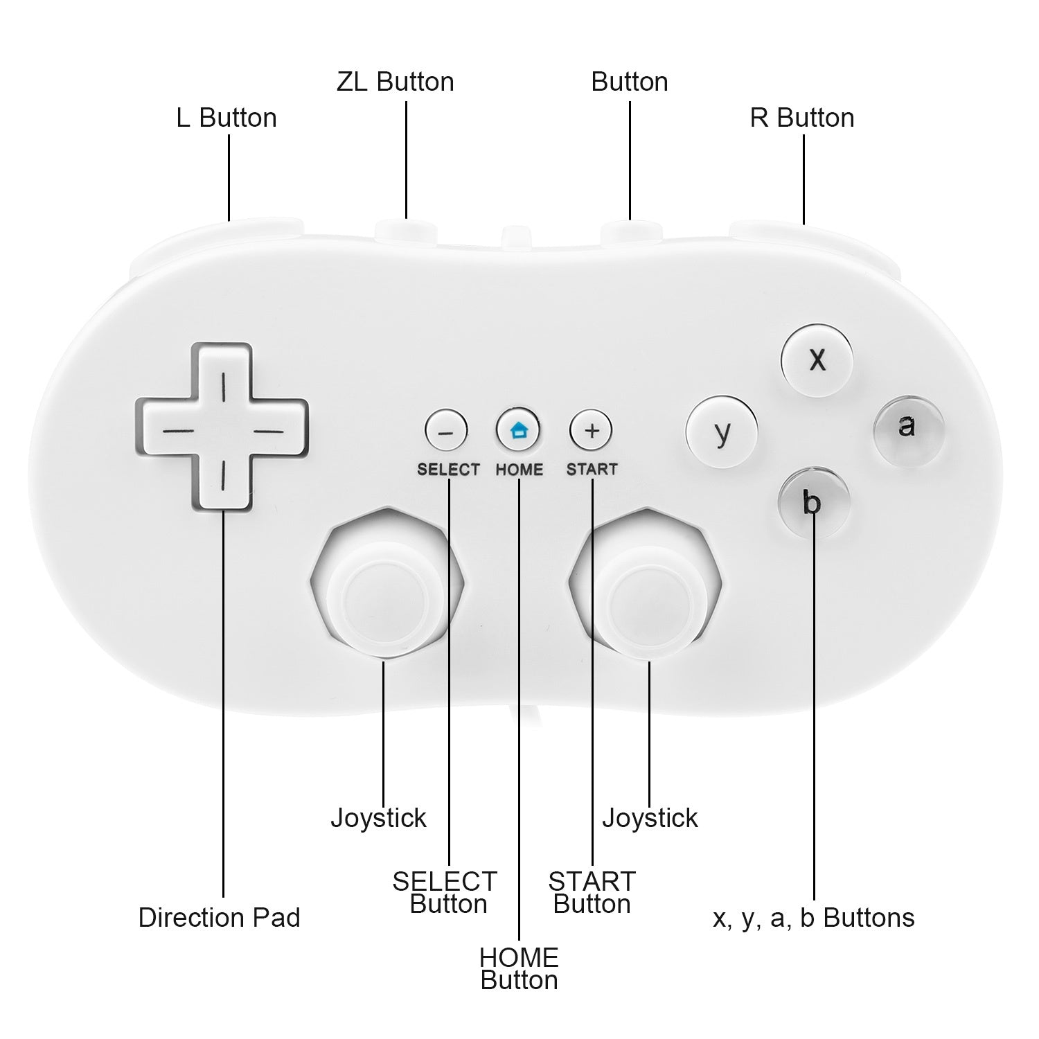 Advertisement for a 2PCS Classic Game Controller Pad Wired Gamepad Joypad Joystick compatible with Wii/WiiWare/Virtual Console games, featuring an ergonomic grip and showing its design and button layout.