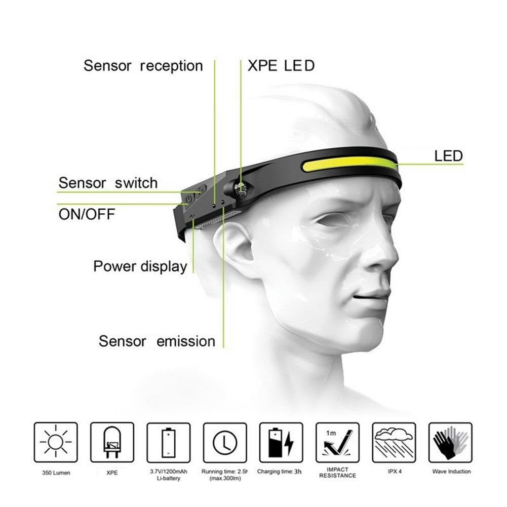 A black Induction COB-XPE LED headlamp with a yellow stripe, adjustable strap, and side control buttons isolated on a white background.
