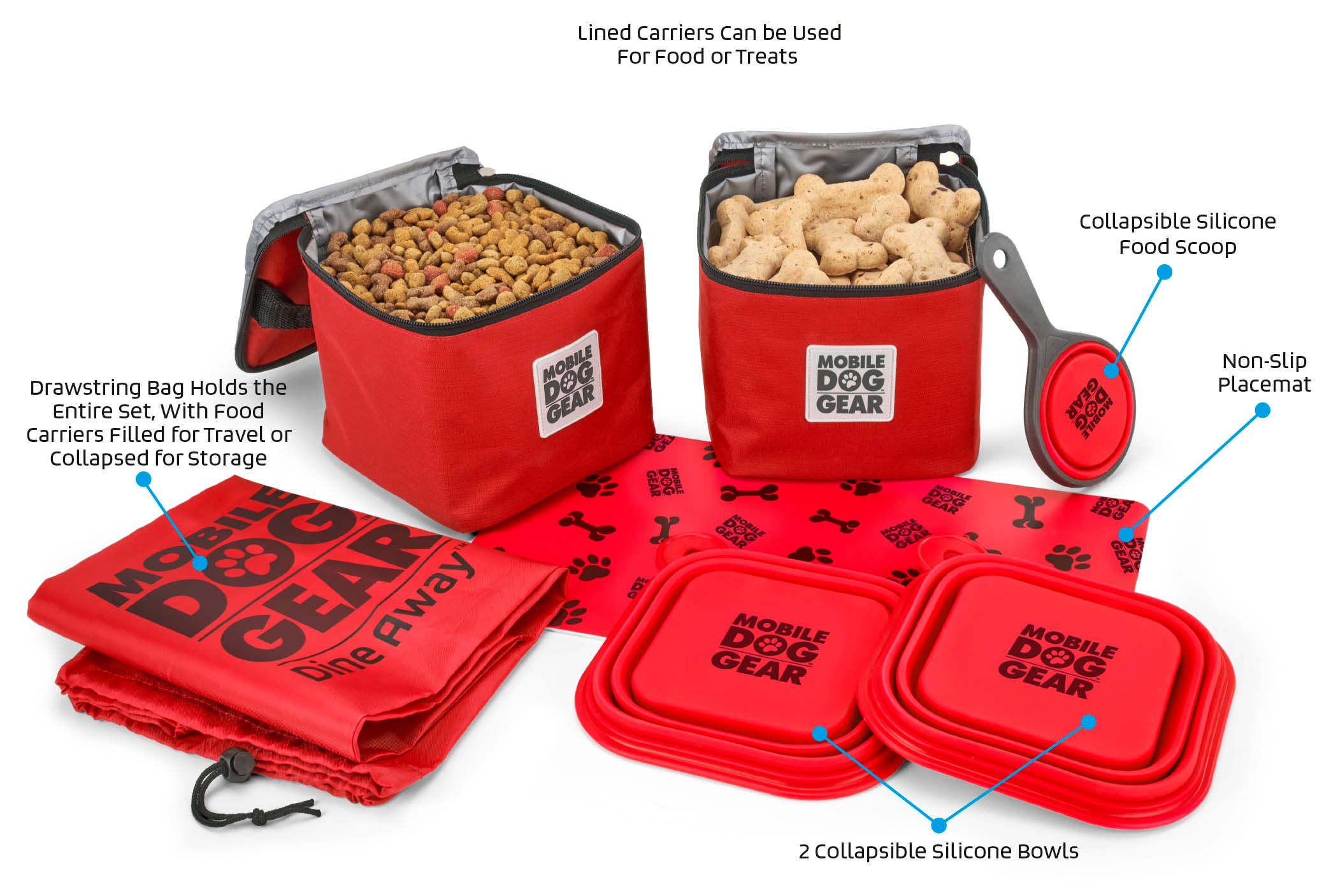 The Dine Away Bag (Med/Lg Dogs)™ features food containers, collapsible bowls, a food scoop, a placemat, and a carrying bag. A dog's photo in a speech bubble declares, "This is my gear!" It's perfectly designed for your adventurous pup's pet luggage.