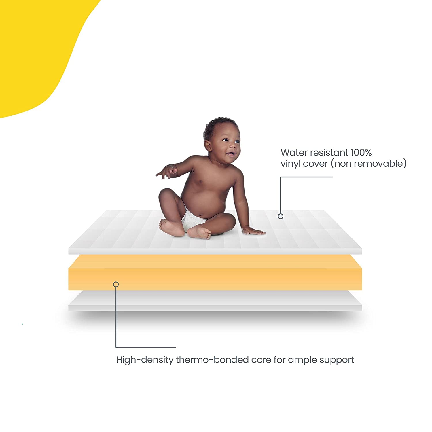 A Safety 1st Sweet Dreams 5" Firm Crib & Toddler Mattress with a yellow label on it.