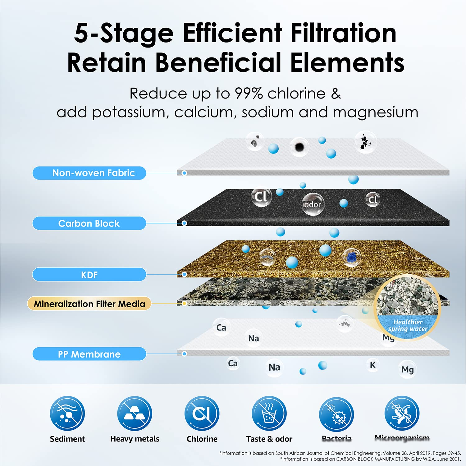 Countertop Filter System