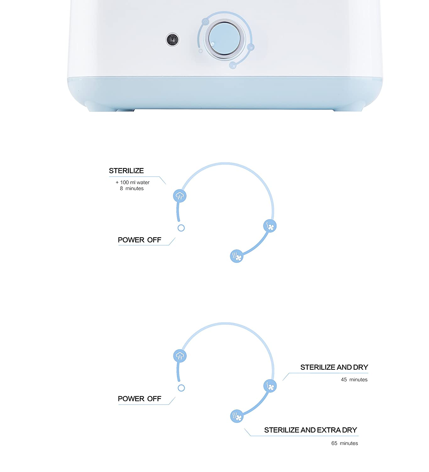 Baby Bottle Electric Steam Sterilizer and Dryer