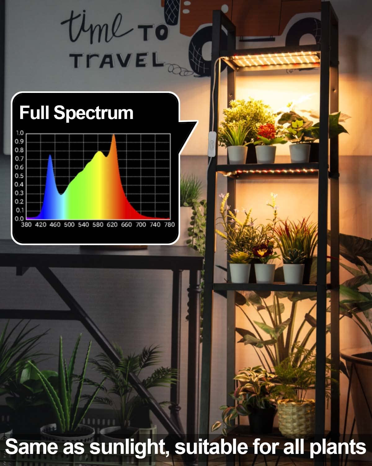 Grow Light, 2Pcs Ultra-Thin Plant Light for Indoor Plants, 20W Full Spectrum LED Plant Grow Light with On/Off Switch, DIY Hanging Plant Growing Lamps for Seed Starting, Succulents, Veg, Herbs