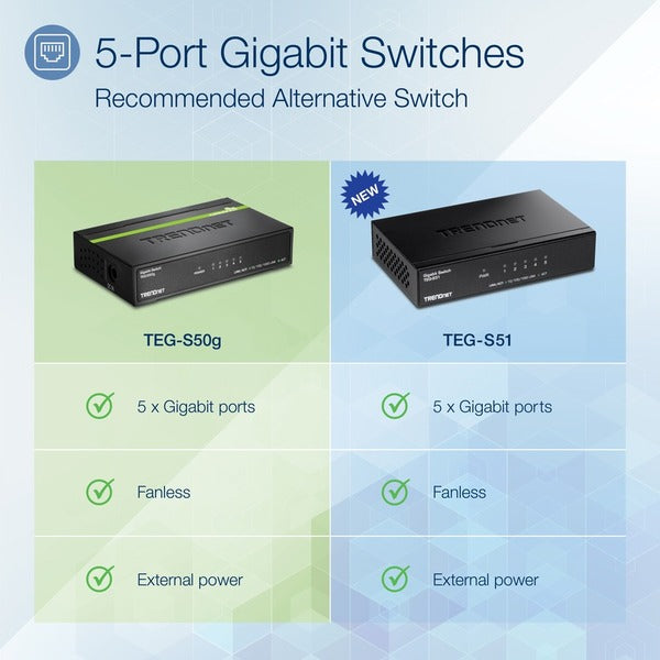 A TRENDnet 5-Port Unmanaged Gigabit GREENnet Desktop Metal Switch with a green light on it.
