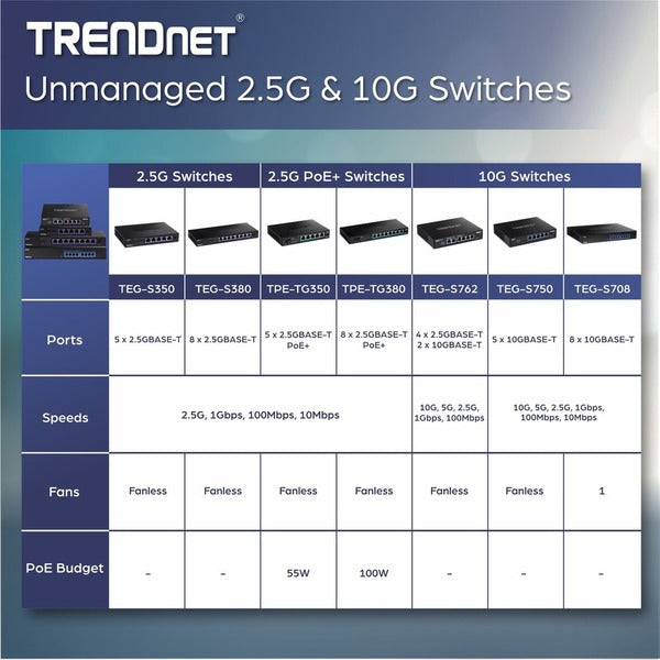 TRENDnet 8-Port Unmanaged 2.5G PoE+ Switch, Fanless, Compact Desktop Design, Metal Housing, 2.5GBASE-T Ports, IEEE 802.3bz, 100W PoE Budget, Lifetime Protection, Black, TPE-TG380